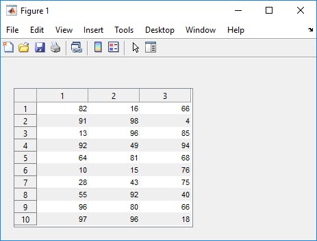 Table with ten rows and three columns of numerical data.