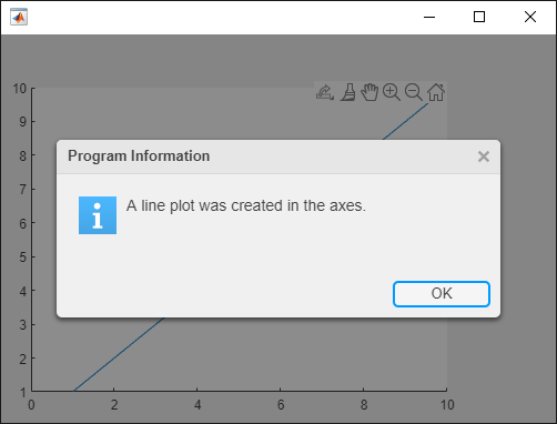 A 2-D line plot with an alert titled "Program Information" that reads, "A line plot was created on the axes."