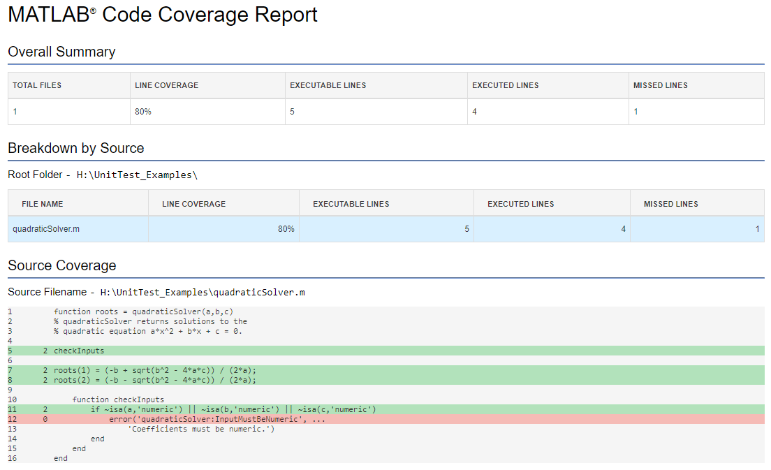 Code coverage report for quadraticSolver