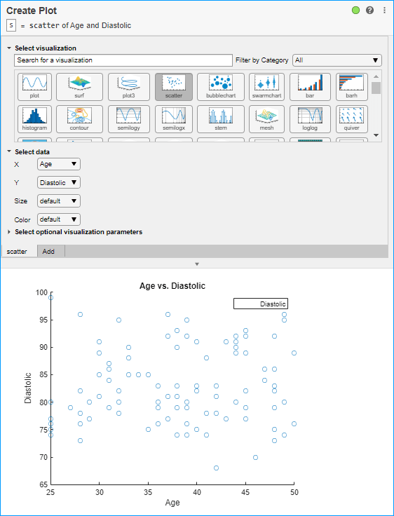 Image shows the interface of the Create Plot task being used to generate a scatter plot of Age vs. Diastolic.