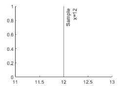 A vertical line in an axes with a label that has two lines of text.