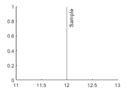 A vertical line in an axes with a label.