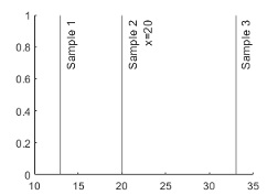 Three vertical lines in an axes with different labels. The label for the second line has two lines of text.