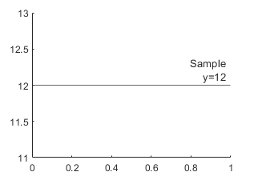 A horizontal line in an axes with a label that has two lines of text.