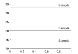 Three horizontal lines in an axes with matching labels.