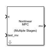 Multistage Nonlinear MPC Controller block