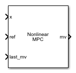 Nonlinear MPC Controller block