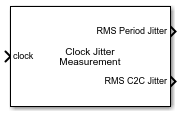 Clock jitter measurement block