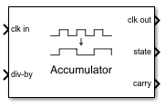 Fractional Clock Divider with Accumulator block