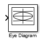 Eye Diagram Scope block