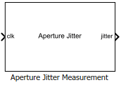 Aperture Jitter Measurement block