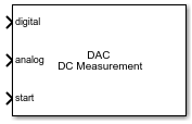 DAC DC Measurement block