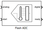 Flash ADC block