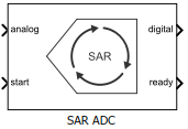 SAR ADC block