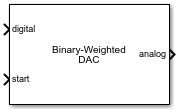 Binary Weighted DAC block