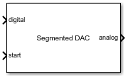 Segmented DAC block