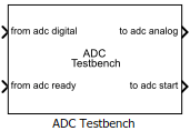 ADC Testbench block