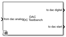 DAC Testbench block
