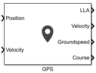 GPS Block