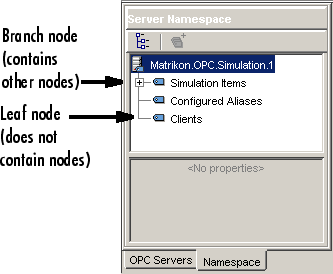 Name space with different nodes