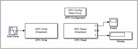 Completed model for OPC writing and reading