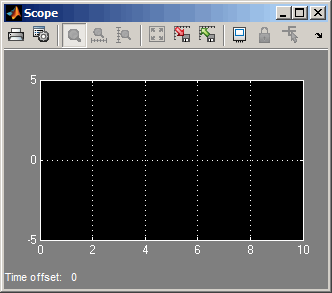 Scope block view before simulation