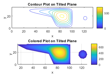 Contour and colored surface plot on a tilted plane