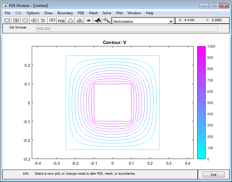 Contour plot showing the equipotential lines