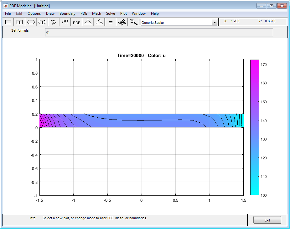 Temperature distribution plot with the isothermal lines