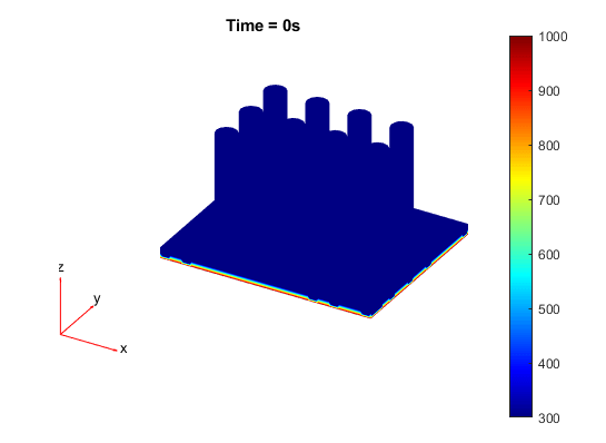 Temperature distribution in the heat sink at 0s