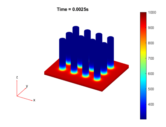 Temperature distribution in the heat sink at 0.0025s