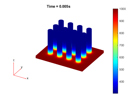 Temperature distribution in the heat sink at 0.005s