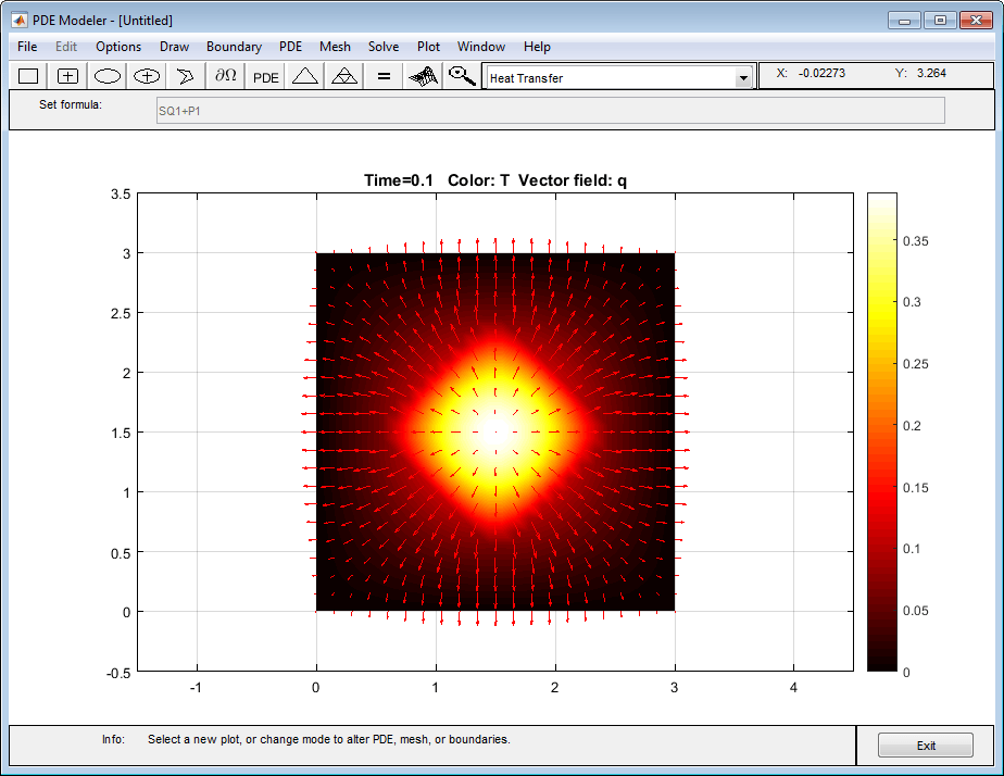 Temperature distribution plot with the heat flux