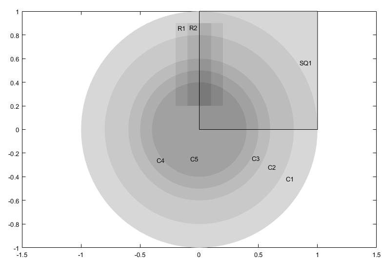 Geometry consisting of 5 circles, 2 rectangles, and a square