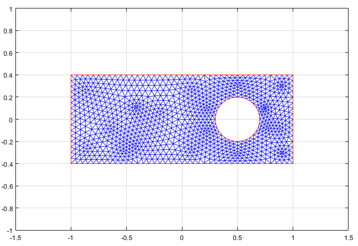 Meshed geometry