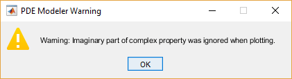 Warning dialog box saying that the imaginary part of the complex property was ignored when plotting