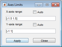 Dialog box for specifying axes limits. The X-axis range is specified as [-1.5 1.5], the Y-axis range is specified as [-1 1]. The Auto checkboxes for both axes are not selected.