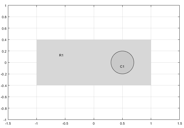 Geometry consisting of a circle inside a rectangle