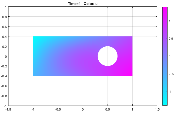 Solution plot