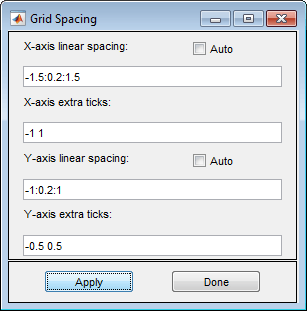 Dialog box for specifying the grid spacing parameters. The values for linear spacing are the default values. The X-axis extra ticks are specified as -1 1. The Y-axis extra ticks are specified as --0.5 0.5. The Auto checkboxes for both axes are not selected.