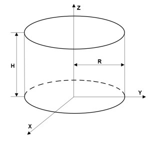 Cylinder in x, y, z coordinates with its base in the x-y plane and the center of its base at the origin