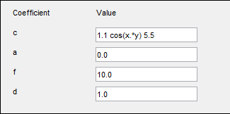 Dialog box showing c=1.1 cos(x.*y) 5.5, a=0, f=10, d=1