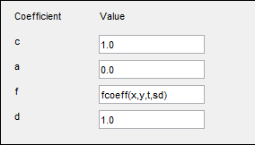 Dialog box showing c=1, a=0, f=fcoeff(x,y,t,sd), d=1