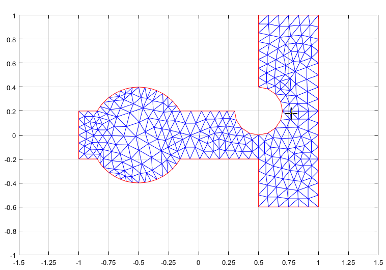 Mesh plot