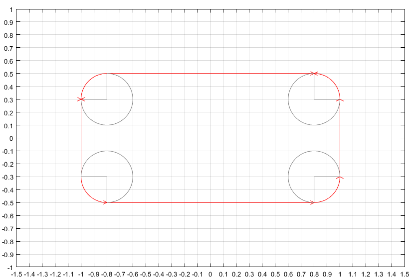 View of the boundaries of the rectangle, the circles, and the square. The external boundaries of the group of all the shapes are highlighted in red. The internal boundaries are grey.