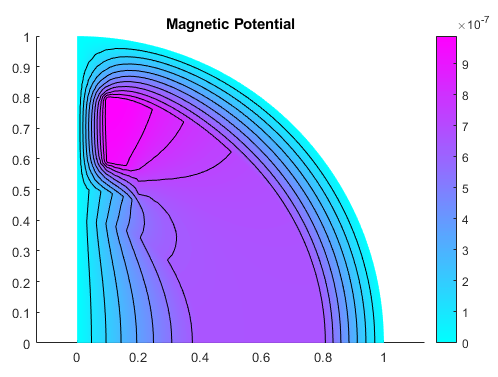 Magnetic potential in color plot with the equipotential lines as contours