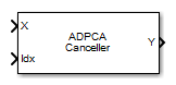 ADPCA Canceller block
