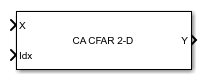 2-D CFAR Detector block
