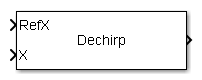 Dechirp Mixer block