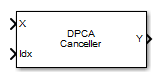 DPCA Canceller block